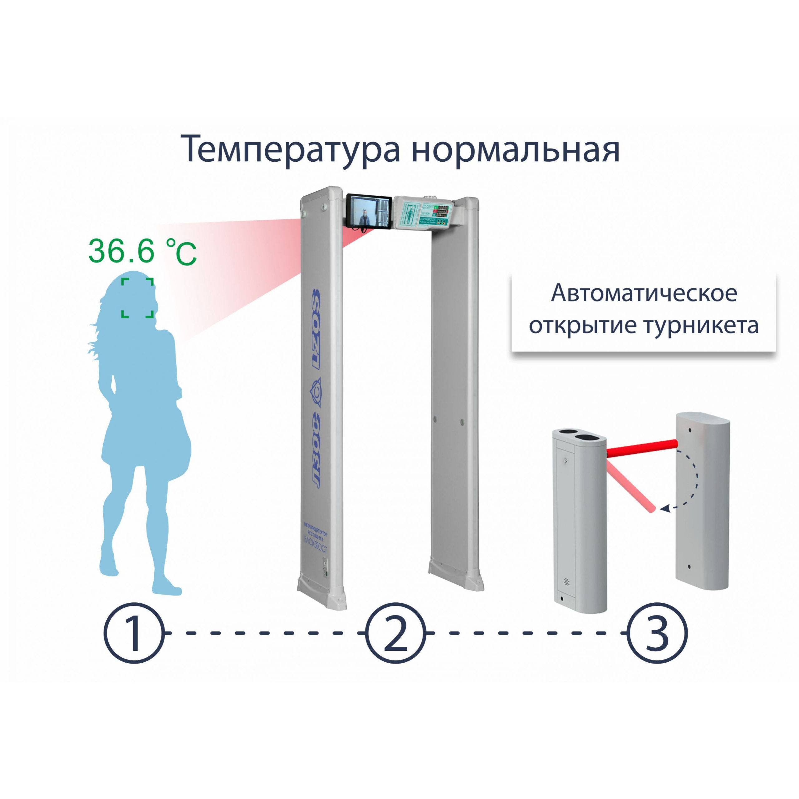 Арочный металлодетектор БЛОКПОСТ PC Z 1800 M K с встроенной тепловизионной  системой от ЛЗОС | Ангар-17